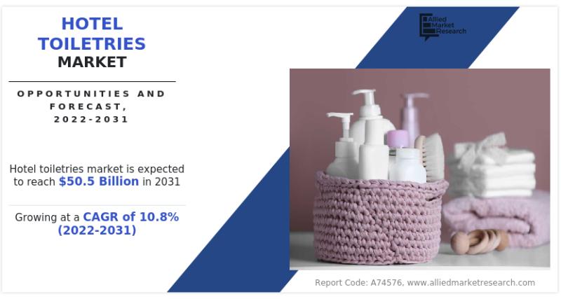 Hotel Toiletries Market - Top Trends and Key Players Analysis