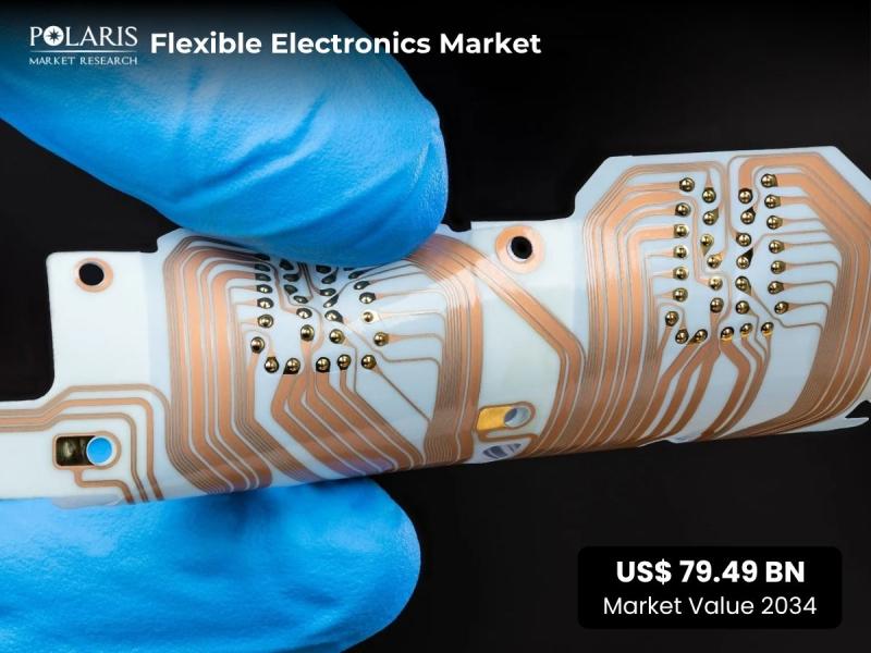 Flexible Electronics Market Projected to Reach USD 79.49