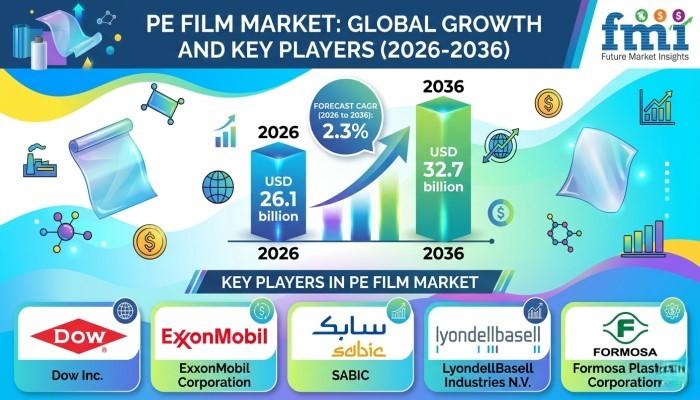 PE Film Market