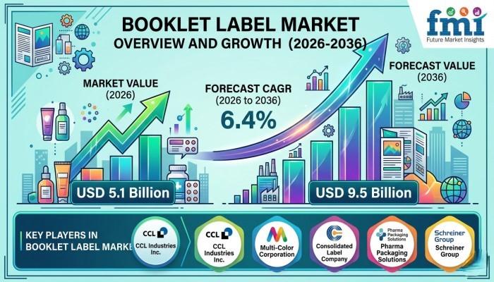 Booklet Label Market