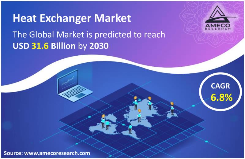 Heat Exchanger Market Restraints Forecast till 2030 - openPR