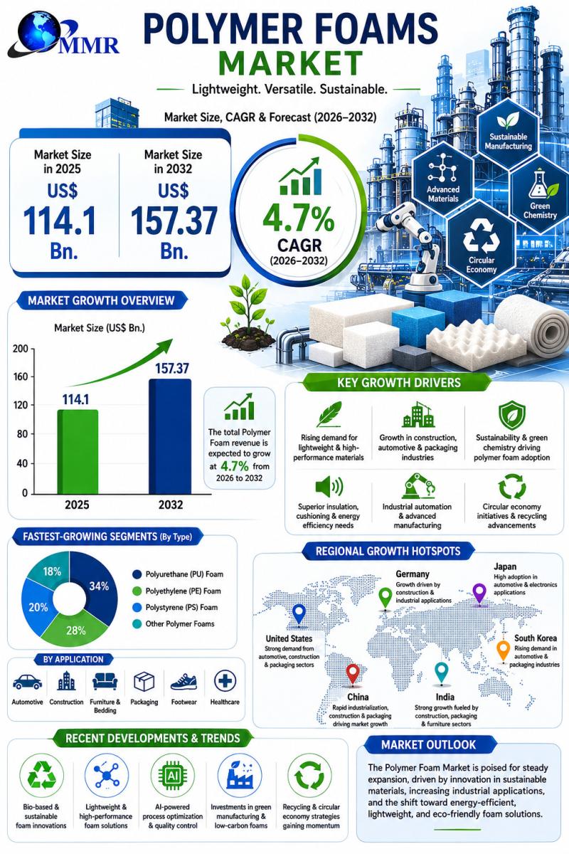 Nail Care Market to Reach USD 17.94 Billion by Forecast 2032 from