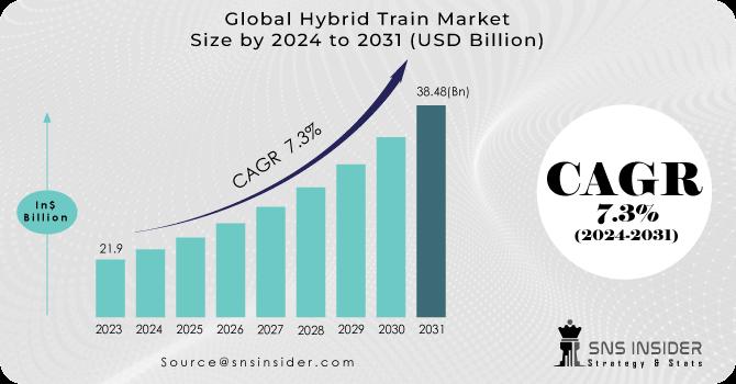 Riding the Green Wave: The Booming Global Hybrid Train Market