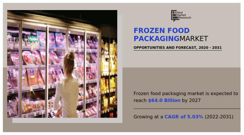 Rapid urbanization and changing lifestyles drive the demand for innovative frozen food packaging solutions.