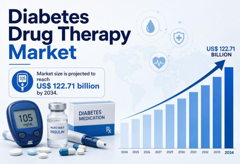 Top Companies in Diabetes Drug Therapy Market - Abbott