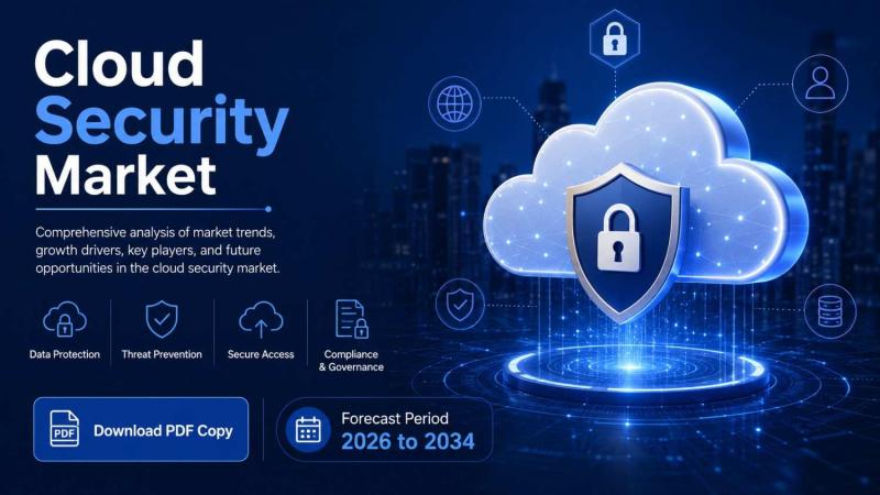 Cloud Security Market