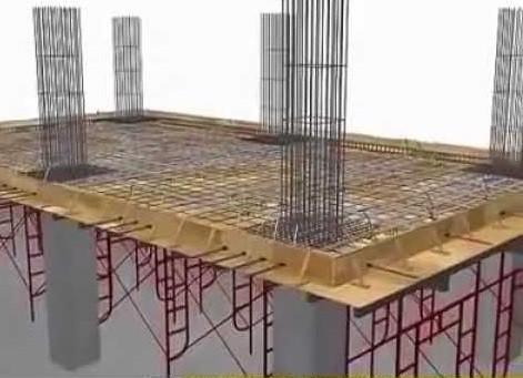 Formwork Market