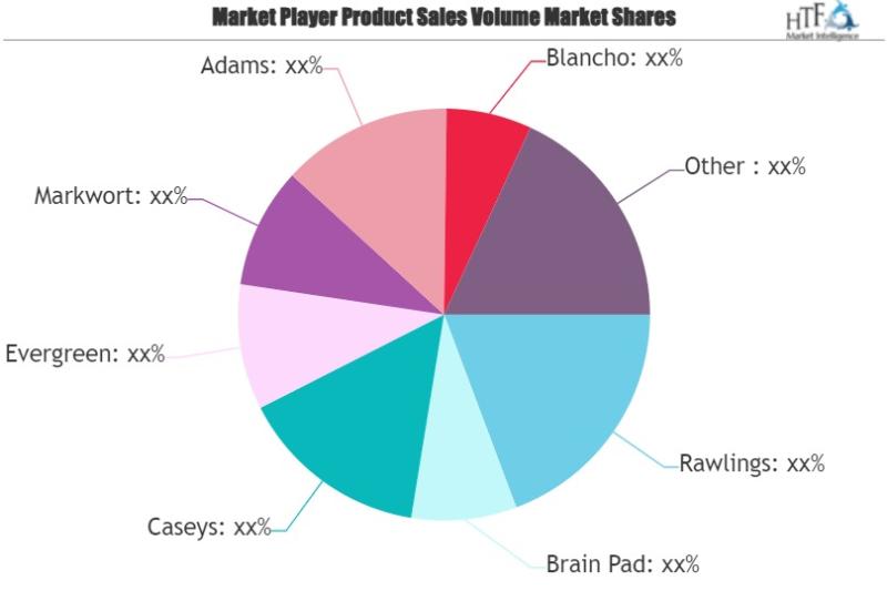 American Football Carbonsteel Face Guard Market May Set an Epic Growth Story | Adams, Blancho, Xenith