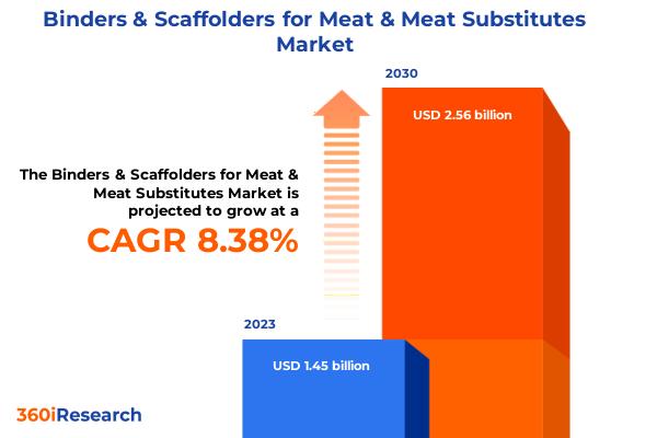 Binders & Scaffolders for Meat & Meat Substitutes Market | 360iResearch