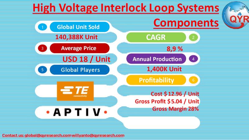 The Hidden Layer of EV Safety Electronics: Investment Outlook