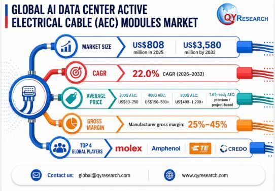 QY Research can provide sample pages, the full table of contents, supplier coverage, pricing logic, market size, CAGR, etc
