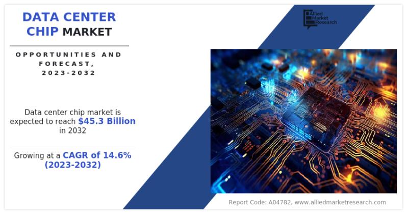 Data Center Chip Market 2032: Emerging Trends, Market