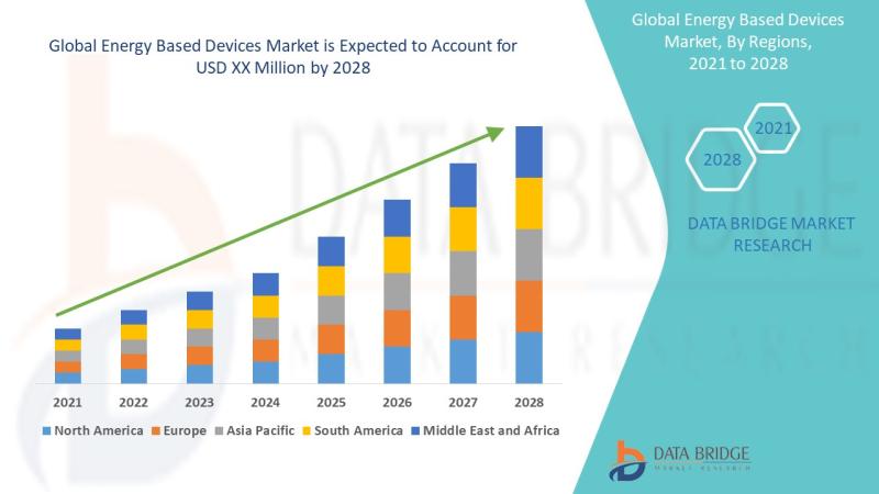 Energy-powered devices market |  Prospects, development according to the best companies,