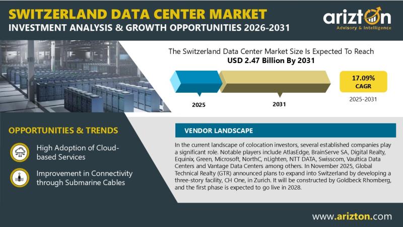 Switzerland Data Center Market Size to Reach USD 2.47 Billion