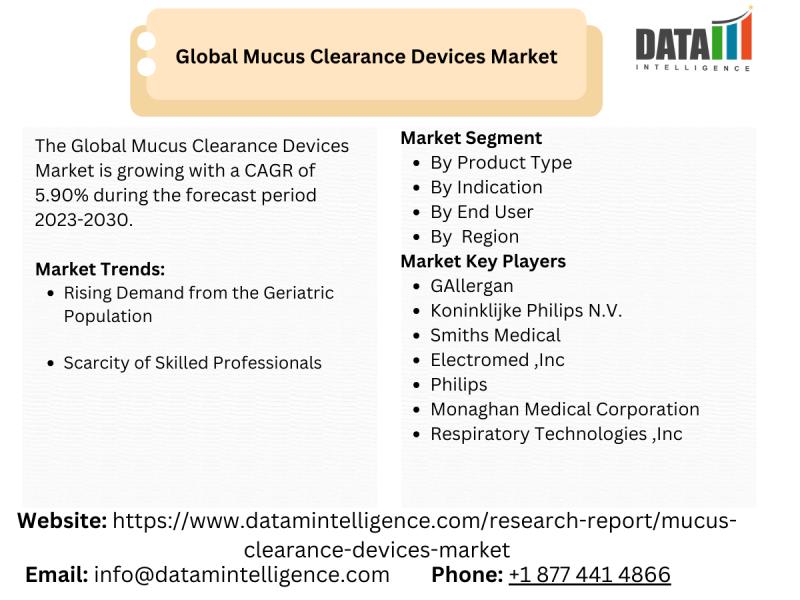 Explore the slime removal device market valued at USD 582.3 million in 2021, projected to grow at a CAGR of 5.90% by 2030.