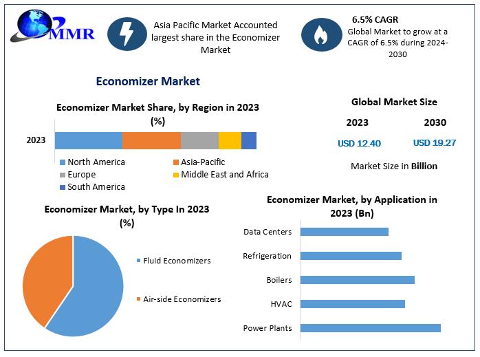 Economizer Market