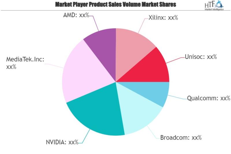 Integrated Circuit Design Market