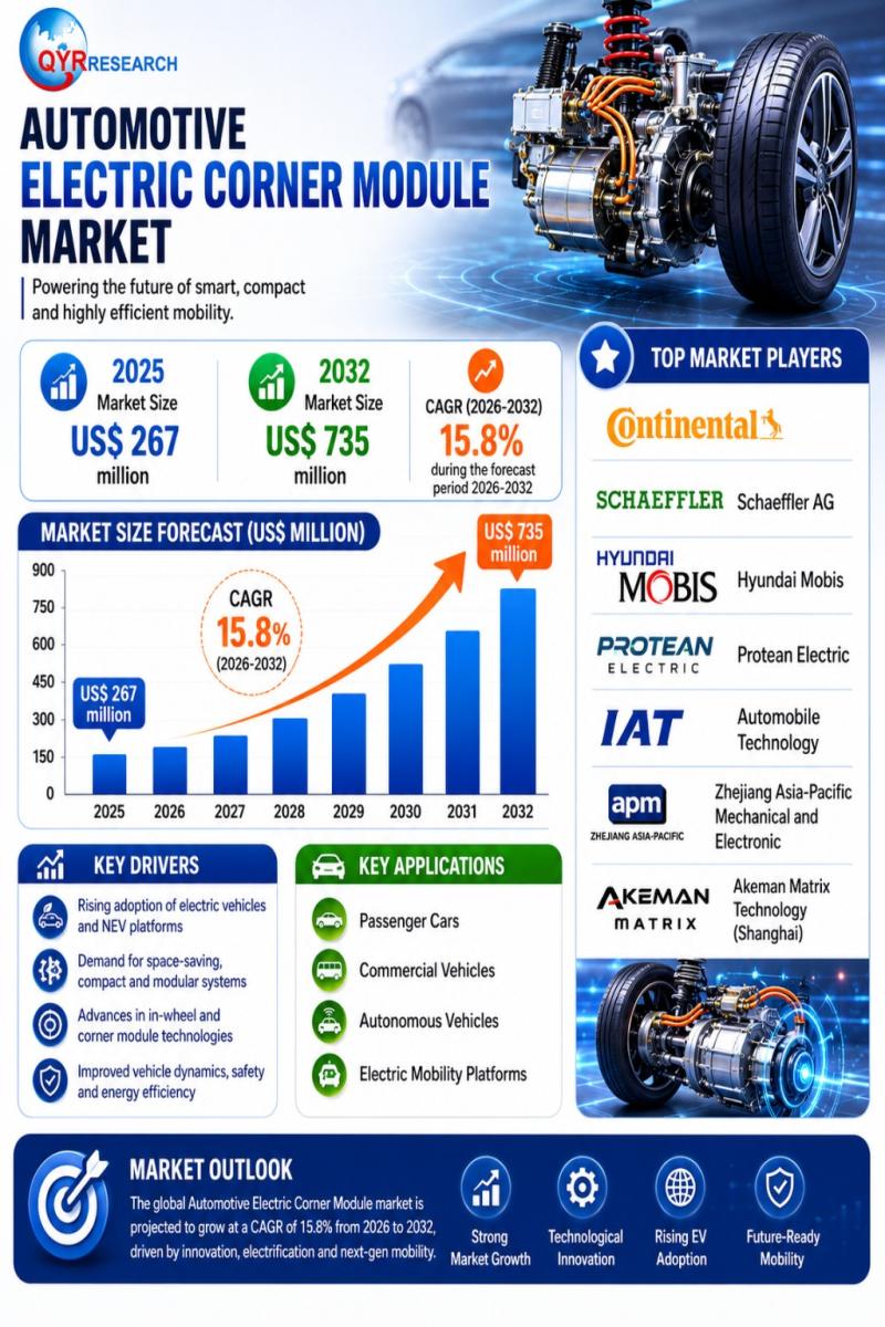 Automotive Electric Corner Module Market