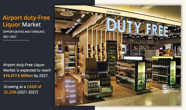 Allied Market Research Foresees a 22.22% CAGR as Travelers Indulge in Premium Spirits at Airport Shops.