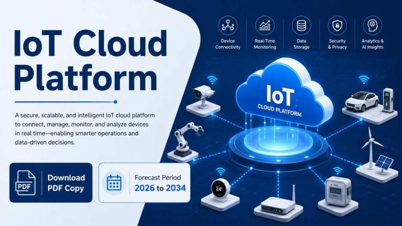 IoT Cloud Platform Market