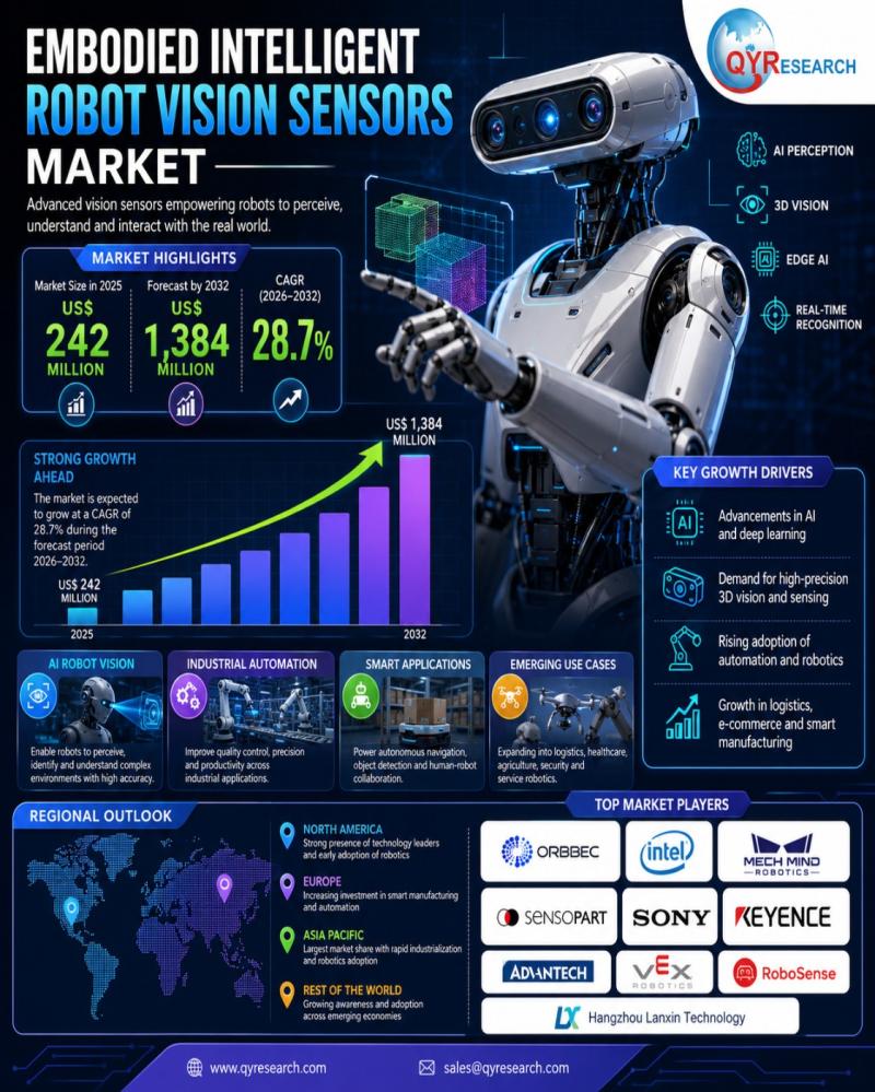 Embodied Intelligent Robot Vision Sensors Market