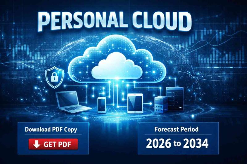Personal Cloud Market
