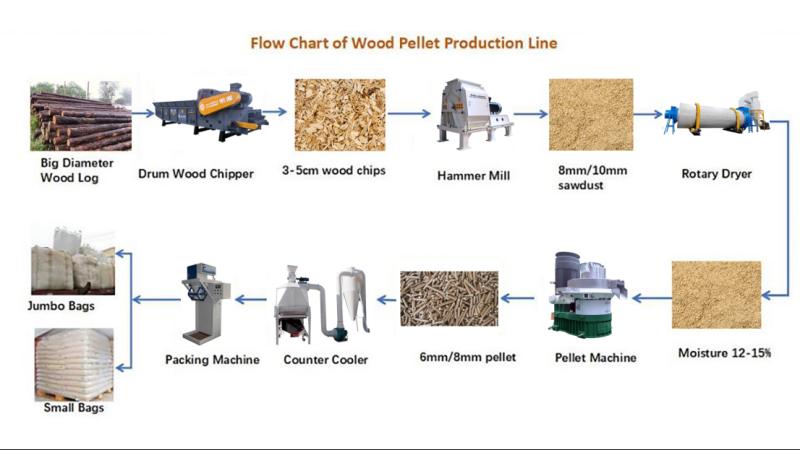 2026 Buyer's Guide: Partnering with a Top Rated Biomass Pellet