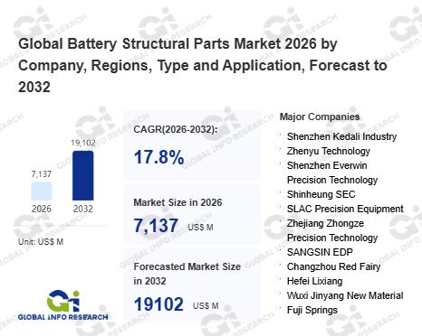 Strategic Outlook: Global Battery Structural Parts Market