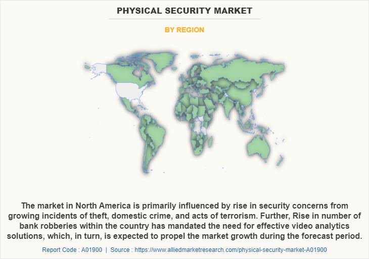 Physical Security Market