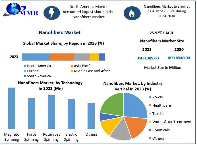 Shale Gas Market Report Provide Recent Trends, Opportunity,