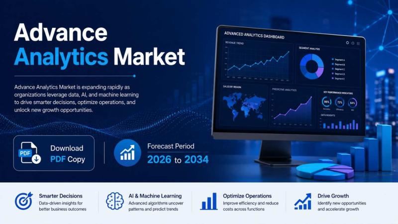 Advance Analytics Market
