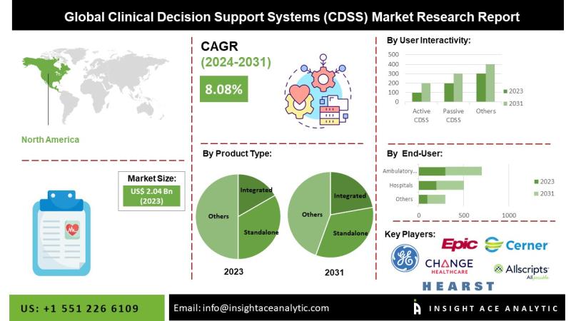 Clinical Decision Support Systems: Empowering Healthcare with Big Data and AI for Better Patient Outcomes