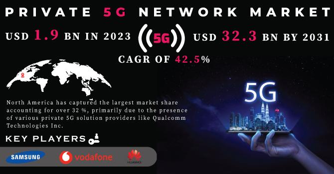 private 5G network Market : A Look at the Industry's Growth