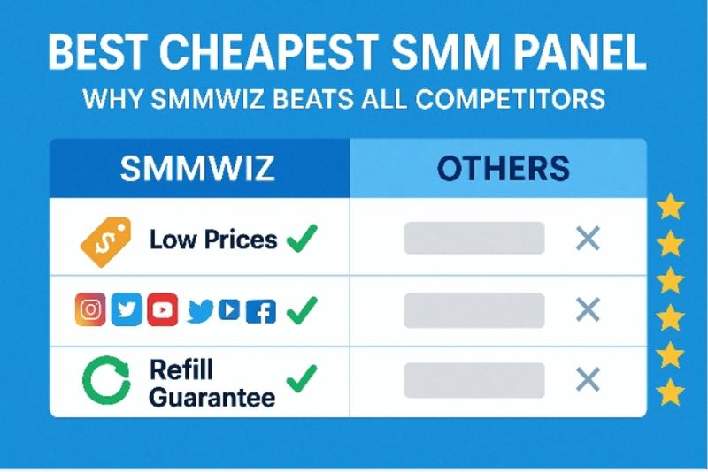 Best Cheapest SMM Panel - Why Smmwiz Beats All Competitors |