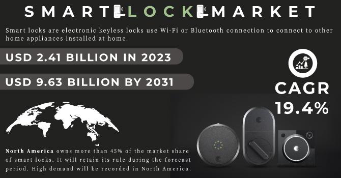 Smart Lock Market Size and Share Report