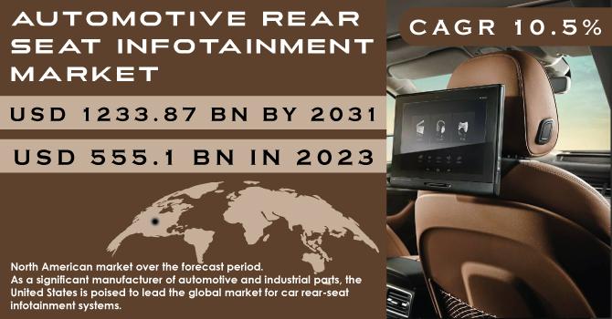 Automotive Rear Seat Infotainment Market