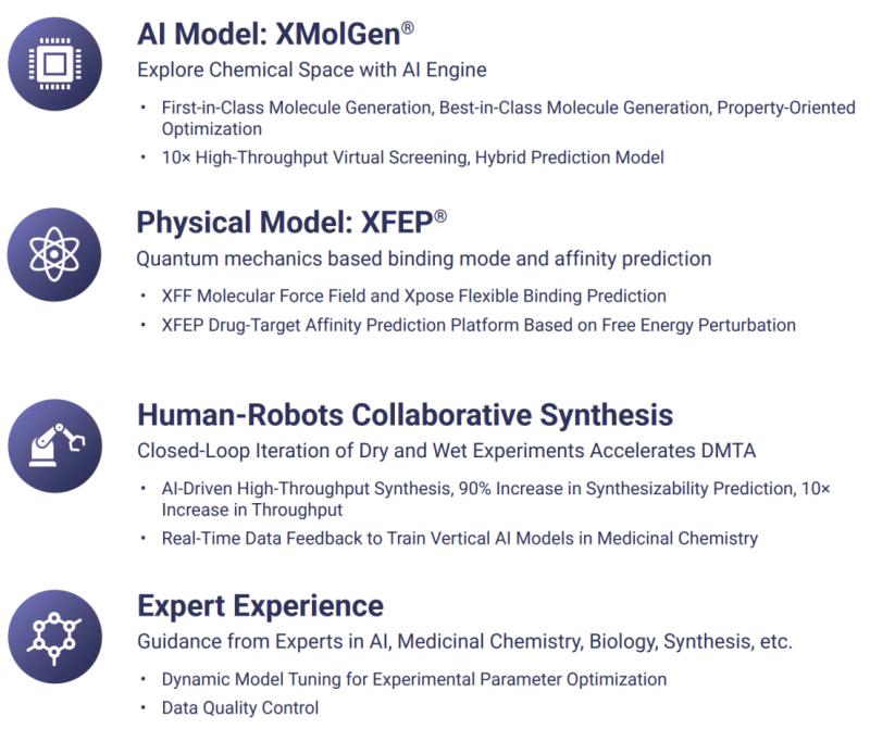 Accelerating Drug Discovery with AI and Next-Generation