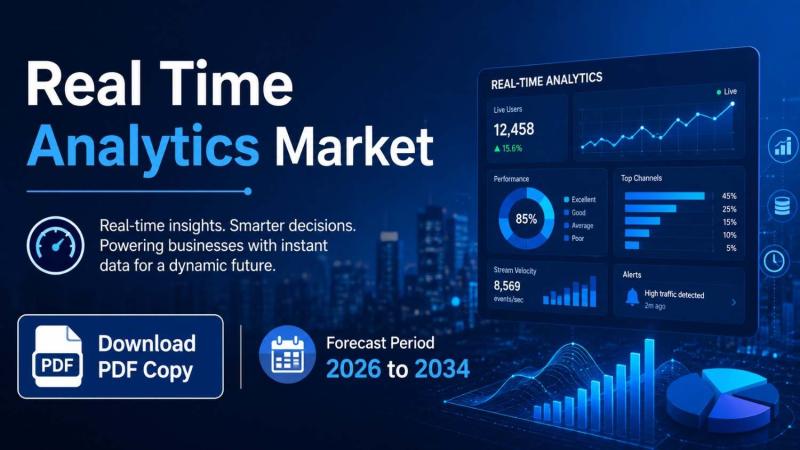 Real Time Analytics Market