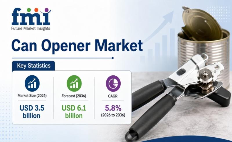 Can Opener Market