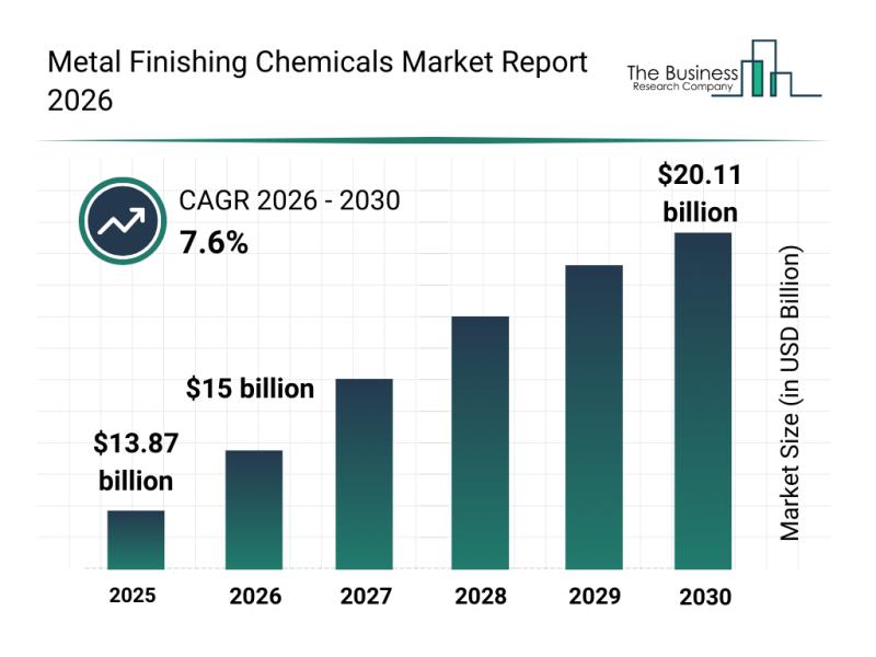Metal Finishing Chemicals Market
