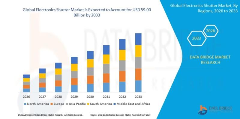 Electronics Shutter Market