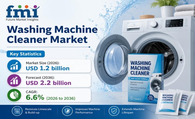 Washing Machine Cleaner Market