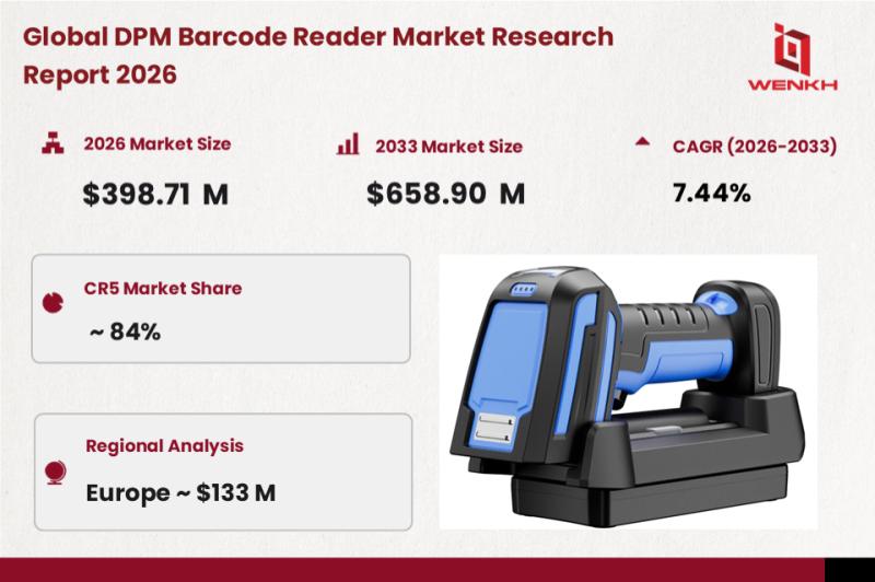 Global DPM Barcode Reader Market Size is Expected to Reach USD
