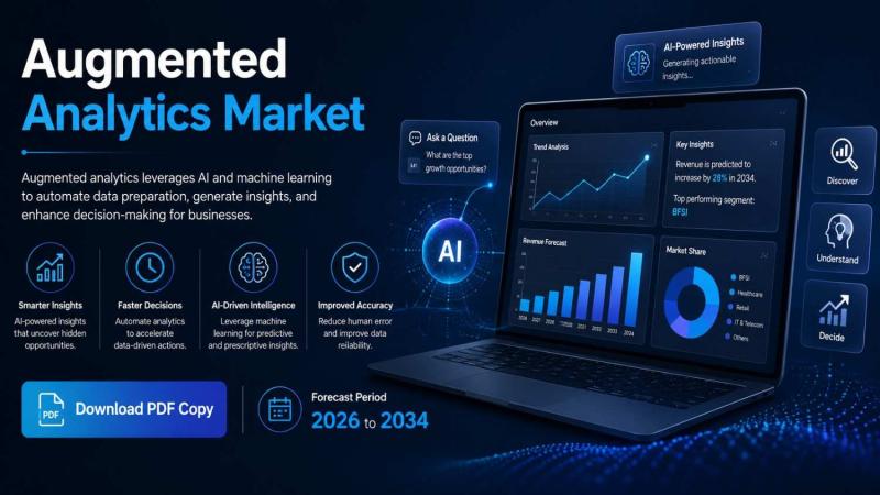 Augmented Analytics Market