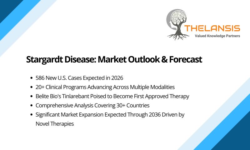 Stargardt Disease Market Outlook & Forecast Report (2026-2036) | Thelansis