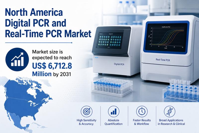 North America Digital PCR and Real-Time PCR Market to Reach US$