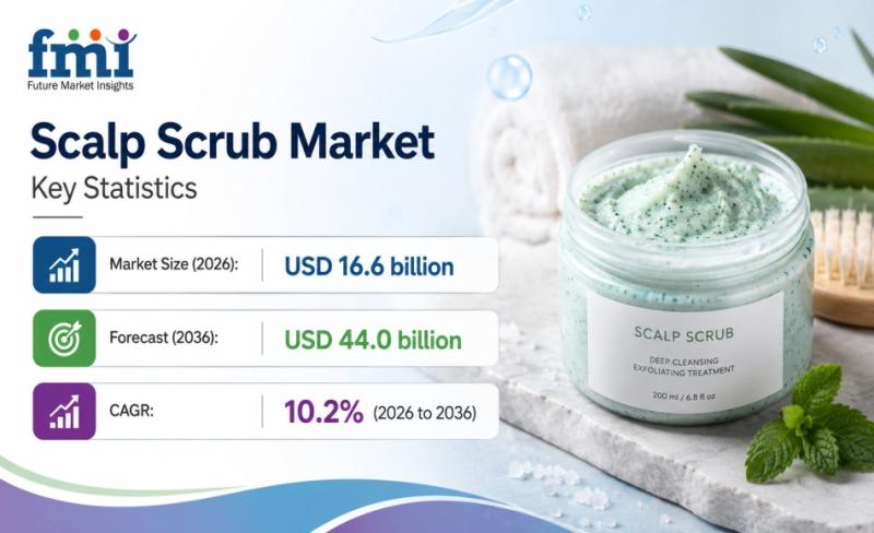 Scalp Scrub Market
