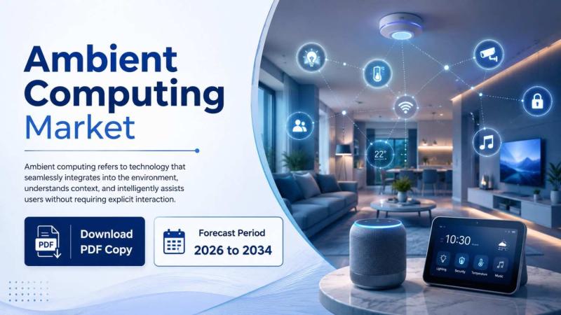 Ambient Computing Market