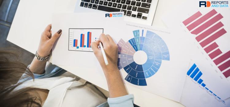 Stricter analytical testing requirements and growing