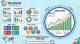 Bluetooth Battery Monitors Market Is Expanding Rapidly | • Victron Energy • Texas Instruments Incorporated • Schneider Electric SE